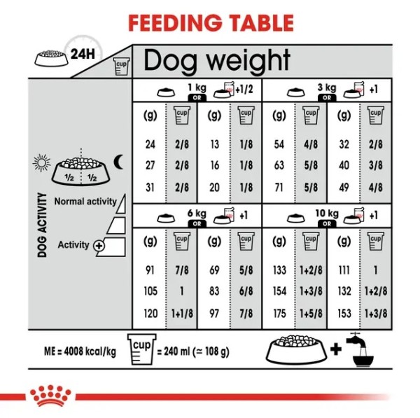 Royal Canin Dog Dermacomfort Mini - Пълноценна суха храна за кучета предразположени към кожни раздразнения и сърбеж